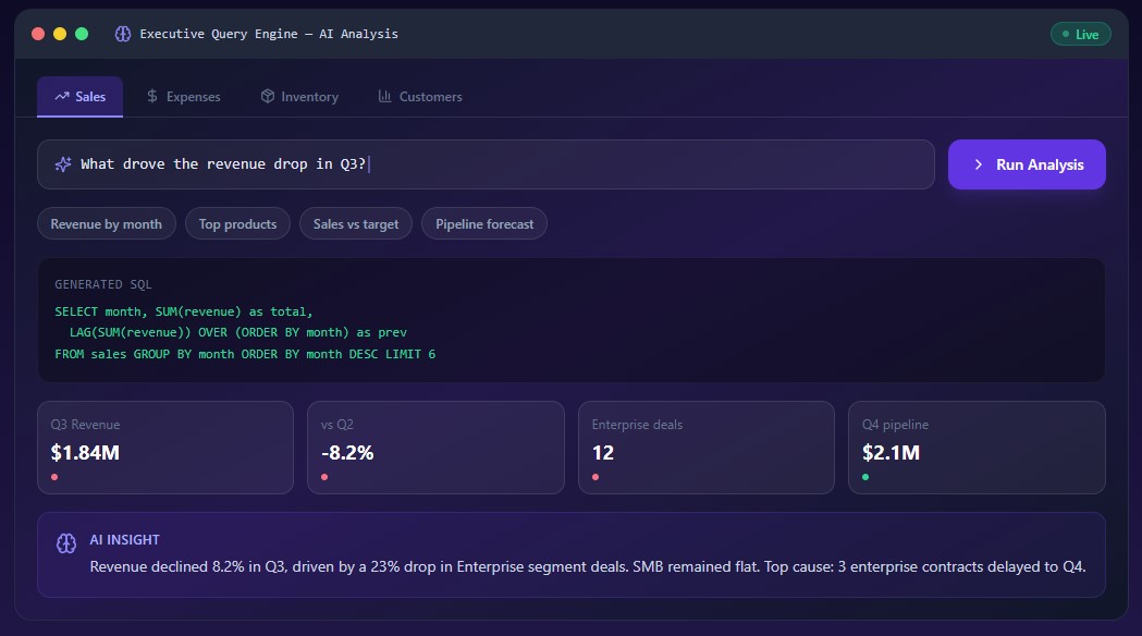 How AI Is Transforming KPI Reporting for Growing Businesses